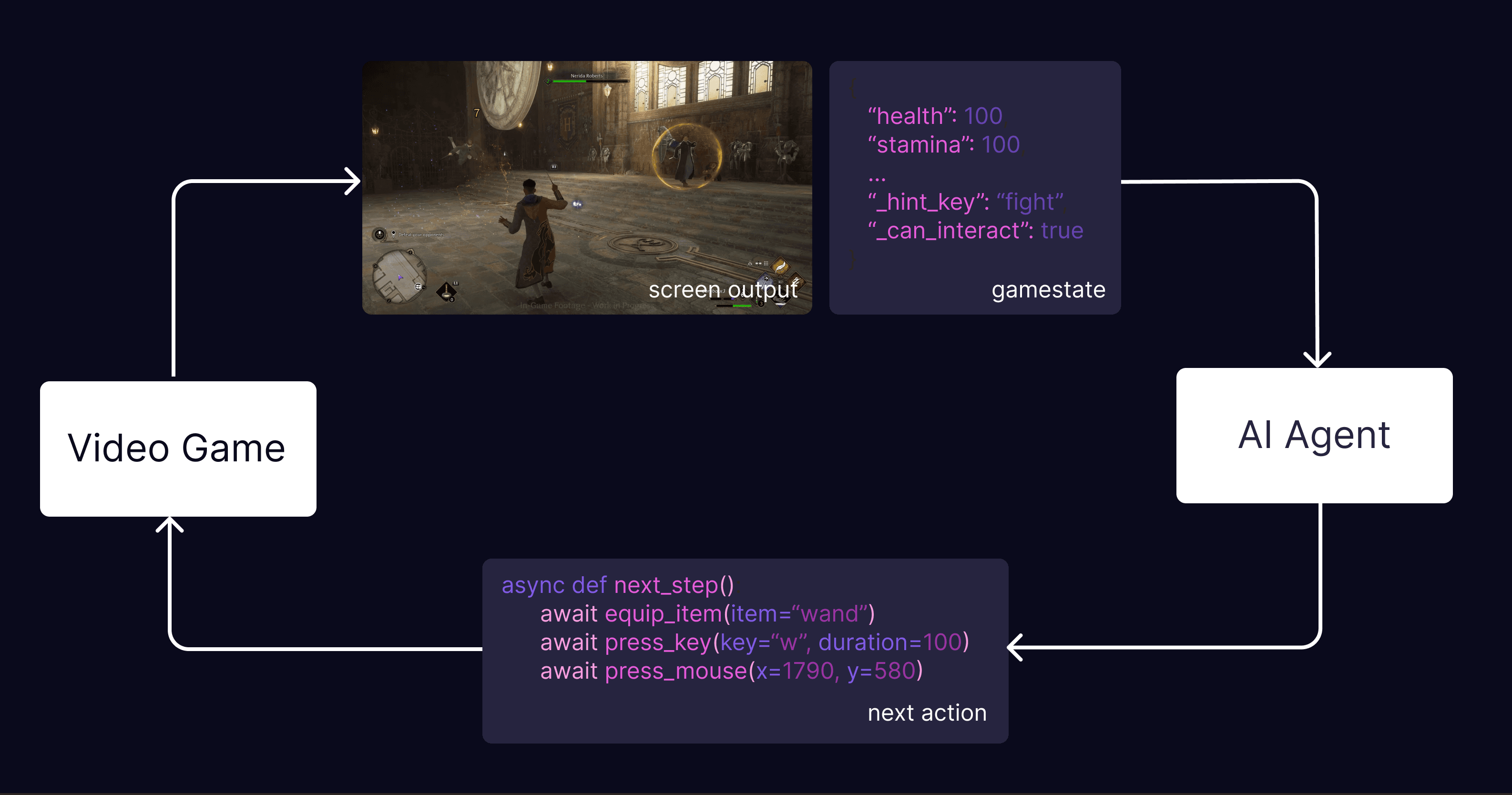 AI Agent Diagram
