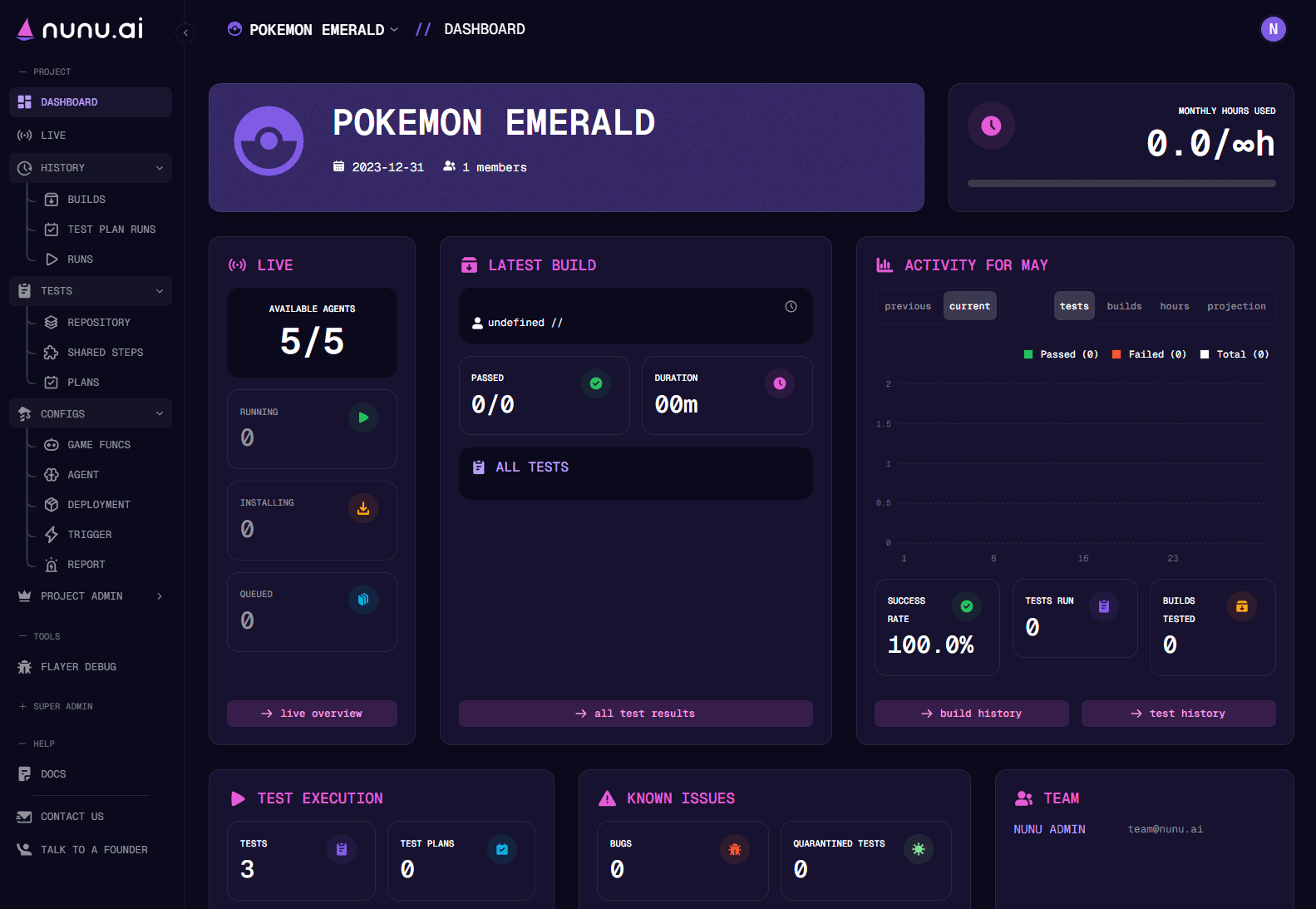 Dashboard Overview