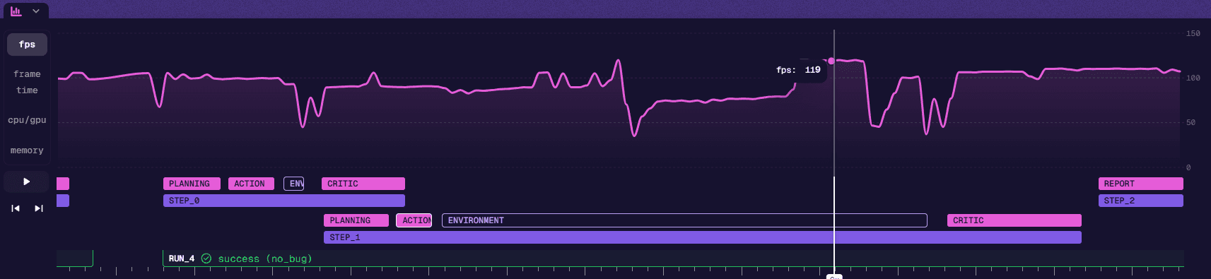 Performance Tracking Graph