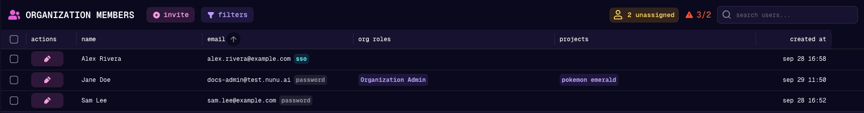 Organization members with sign-in method badges
