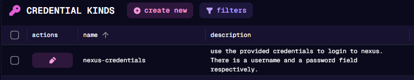 Credentials Overview