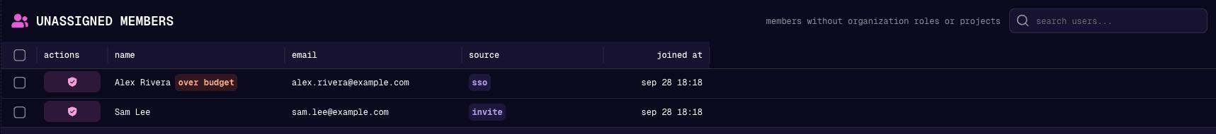 Unassigned members list